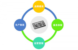 对标找差距 促进香蕉视频软件对高质量发...